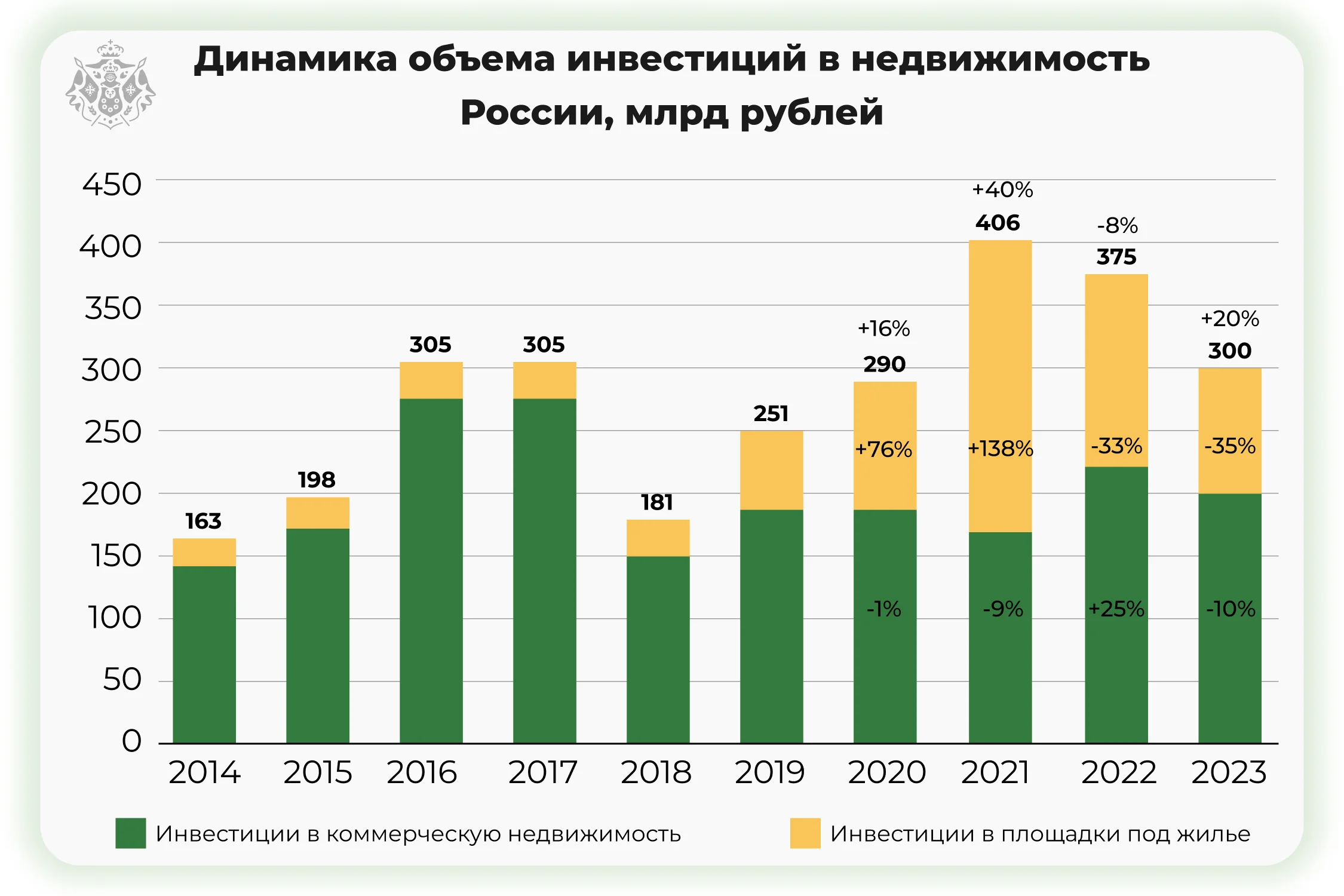 Соотношение инвестиций