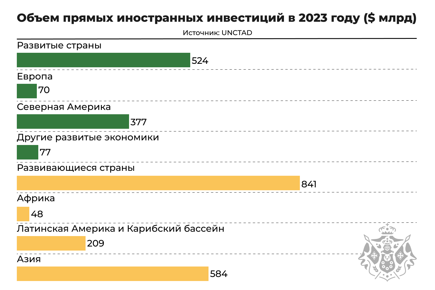 ПИИ в 2024 году