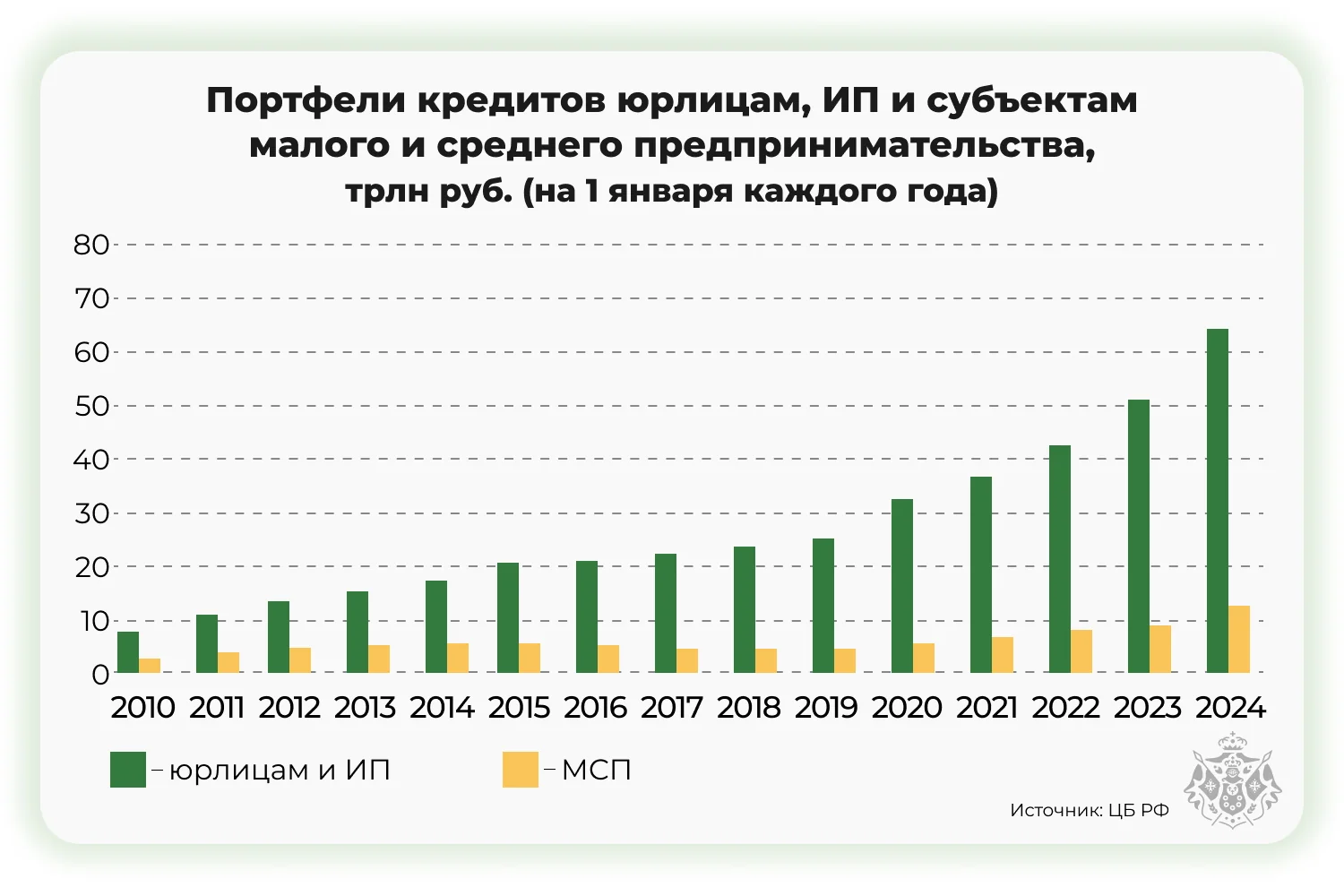 Портфели кредитов юр. лицам