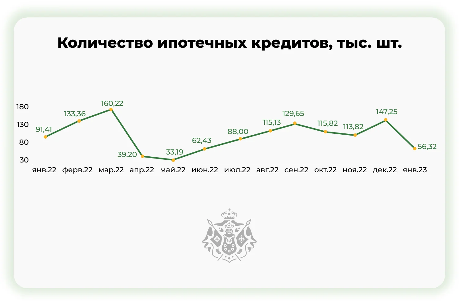 Количество ипотечных кредитов