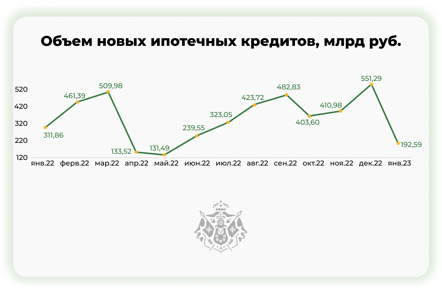 Объем новых ипотечных кредитов