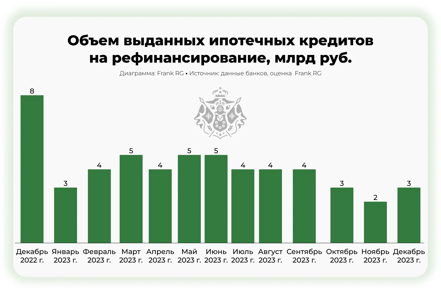 Объем выданных ипотечных кредитов