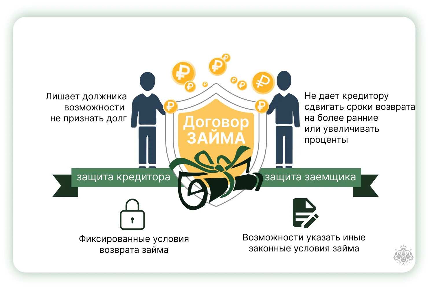 Договор займа