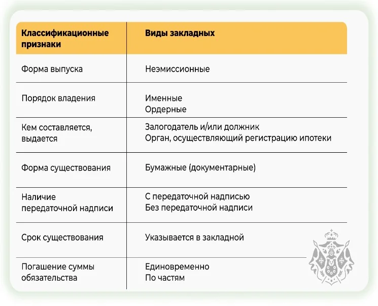 Признаки закладной