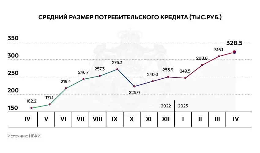 Как получить кредит под минимальный процент