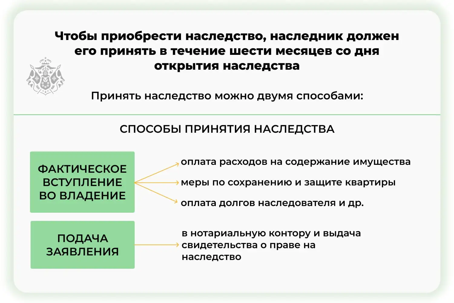 Виды вступления в наследство