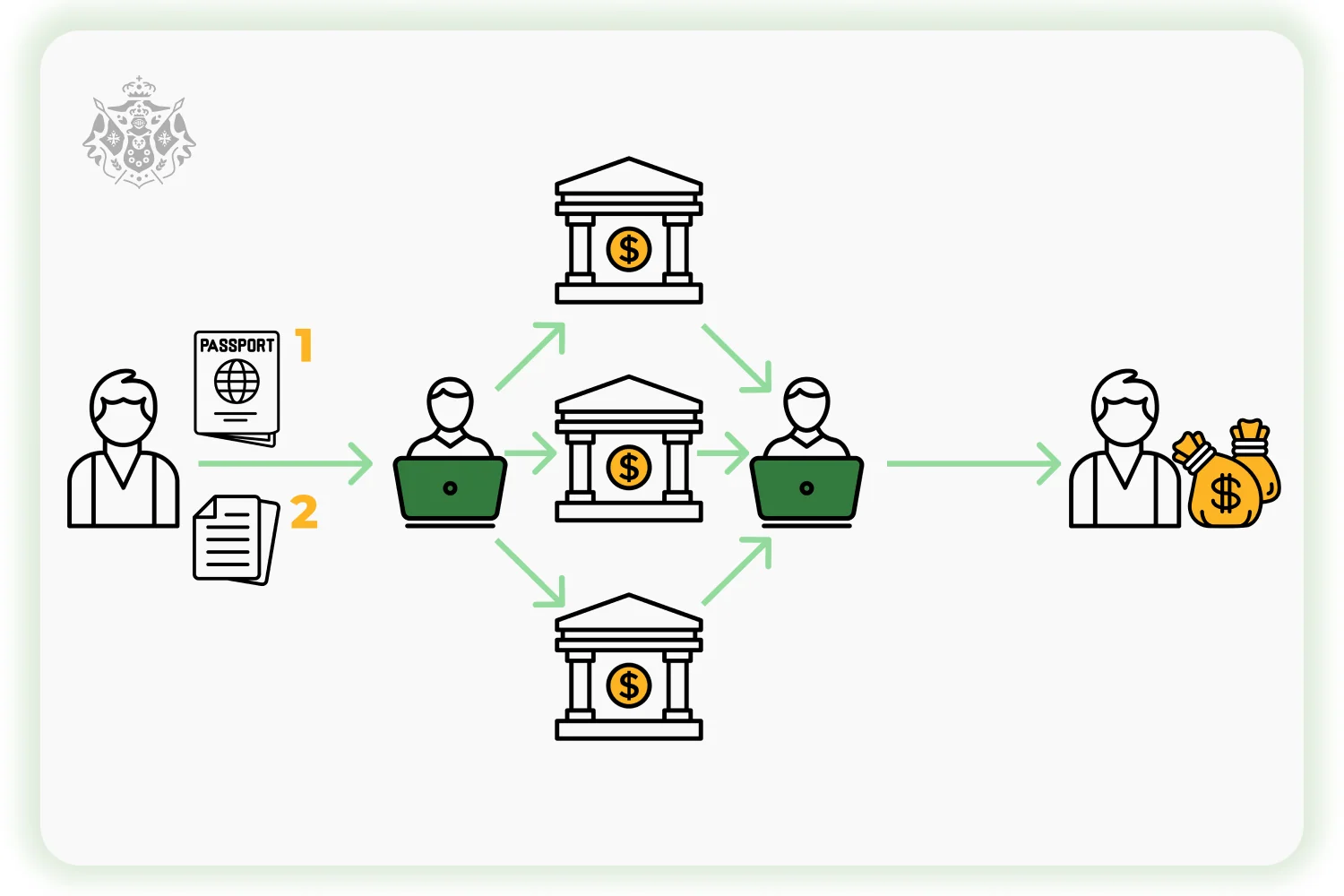 Как работает брокер