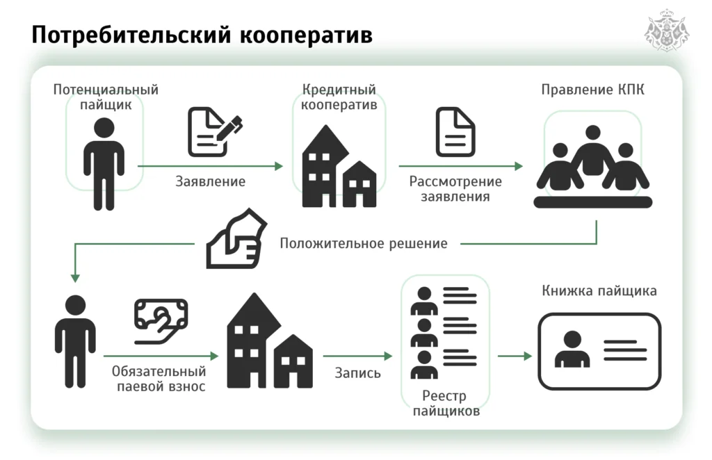Схема работы КПК