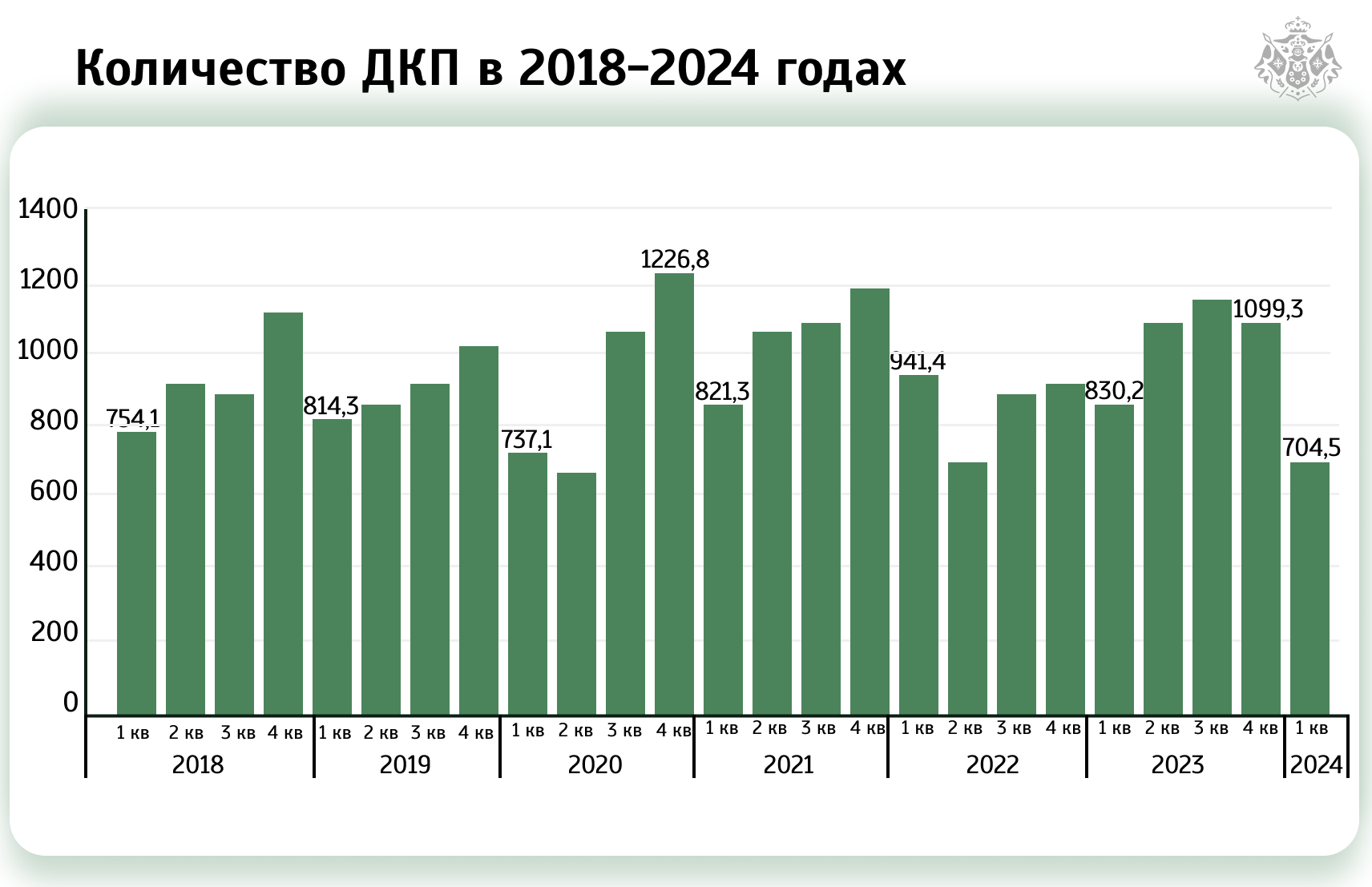 Статистика за период 2019—2024