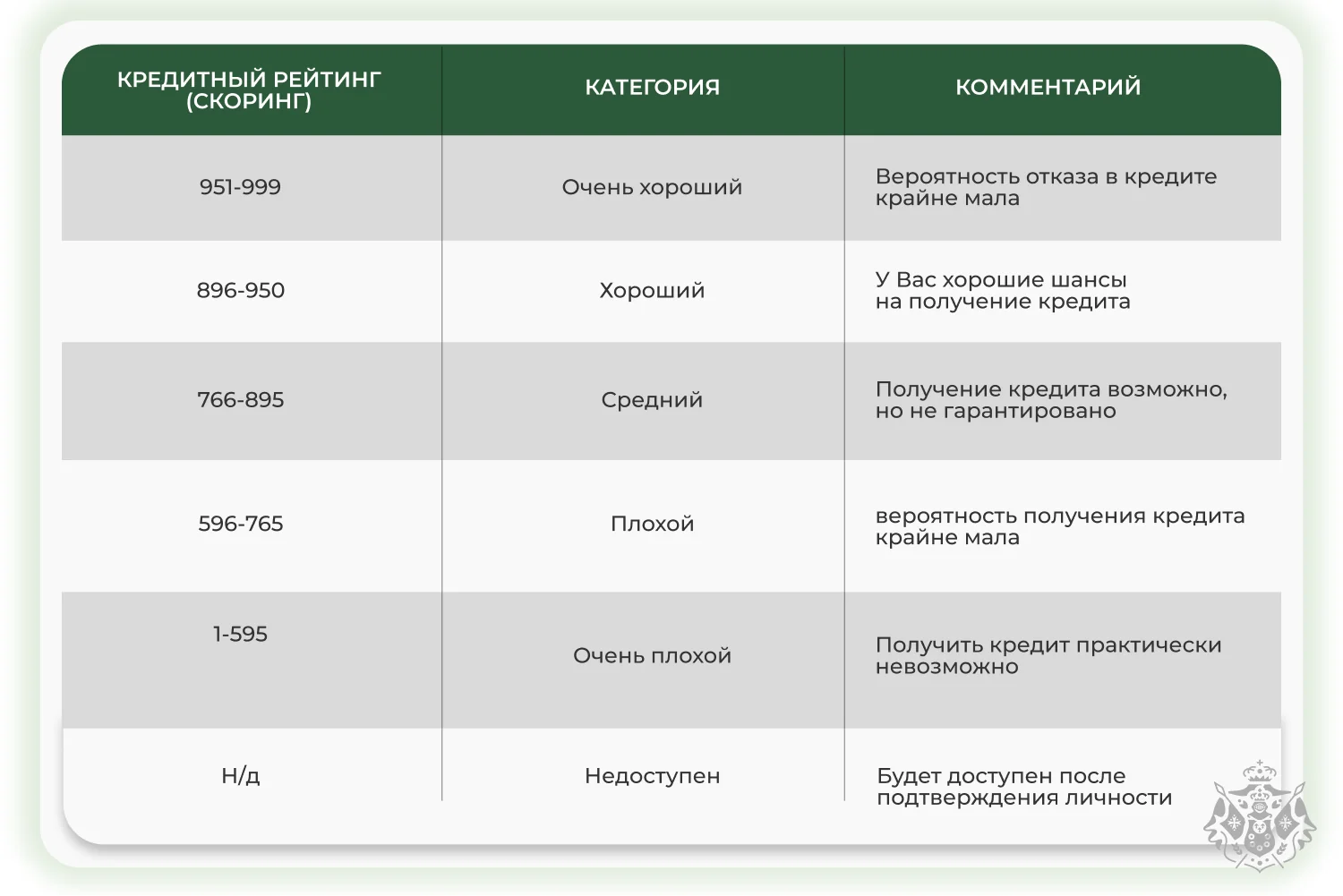 Пример расшифровки скорингового балла