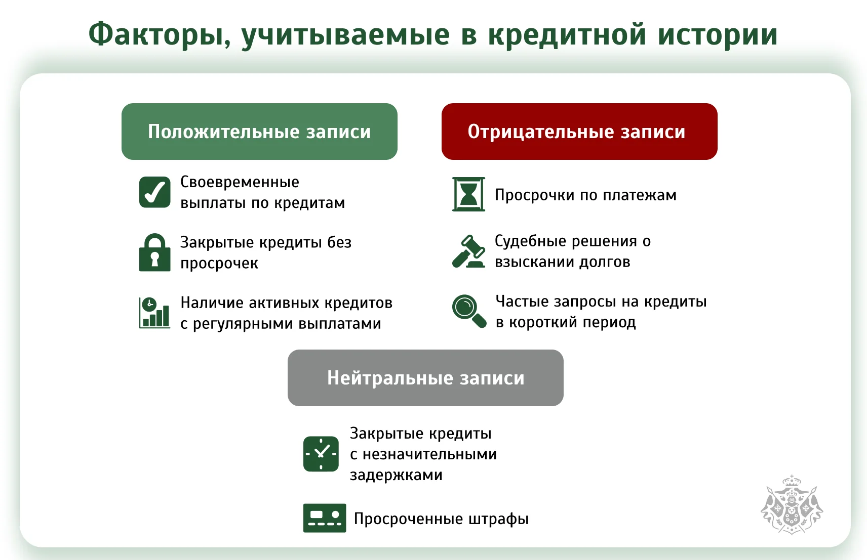 Факторы учитываемые в кредитной истории