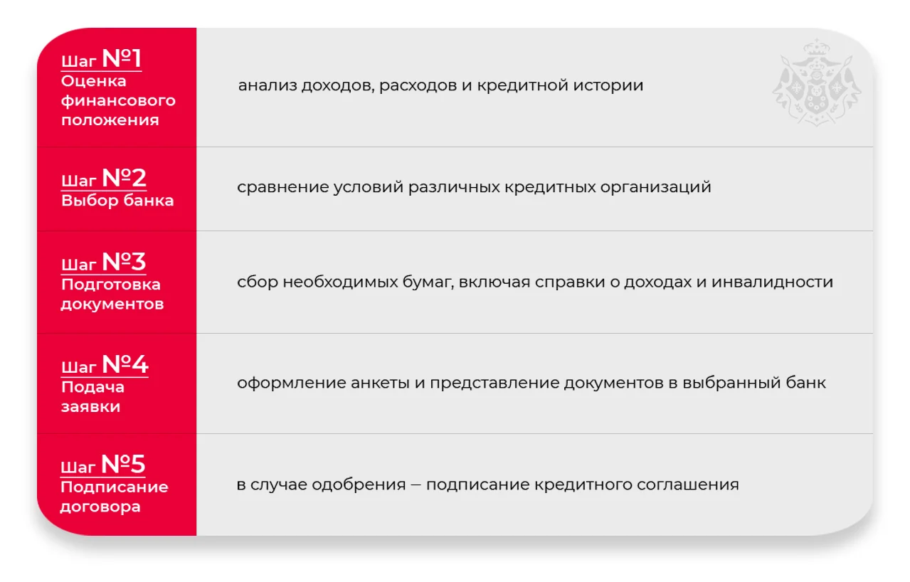 Пошаговый план действий оформления ипотеки для инвалидов