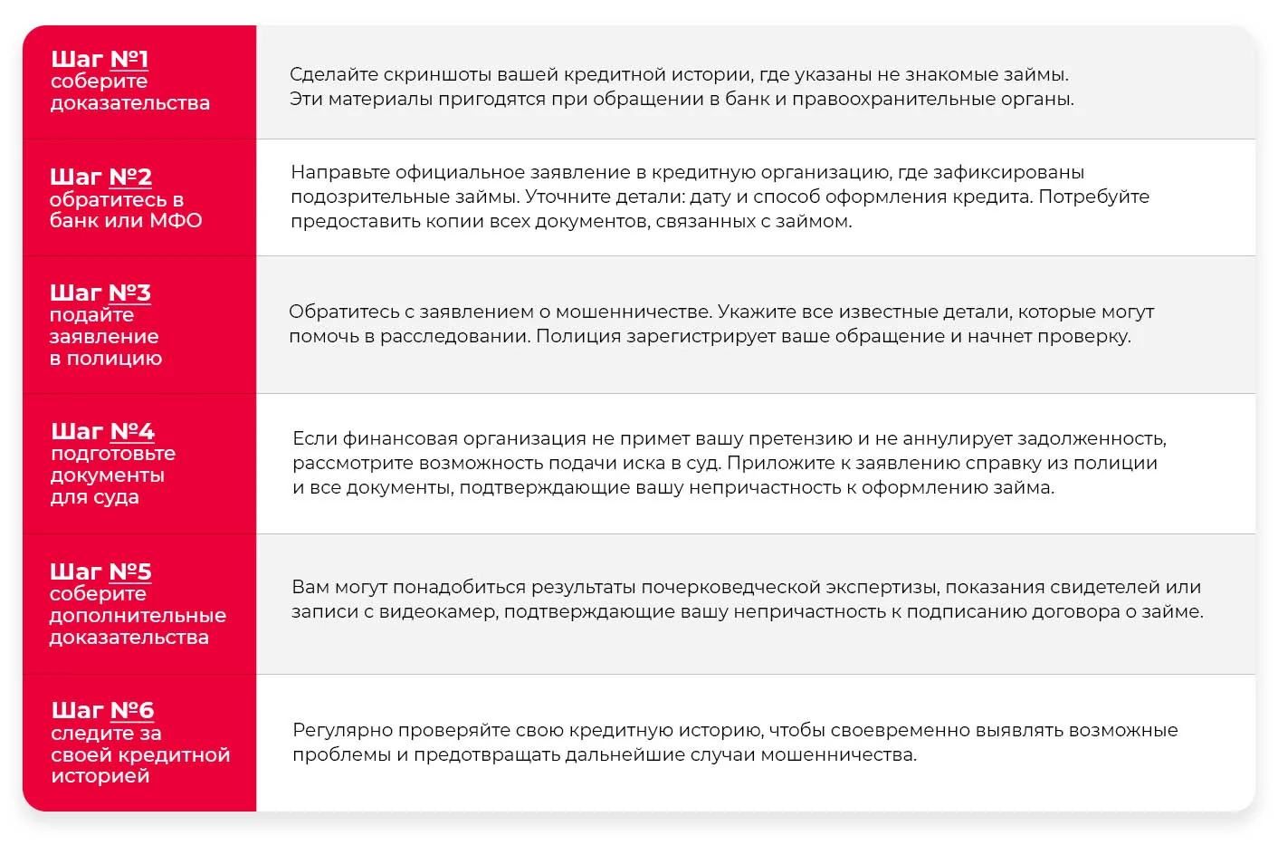 Пошаговая инфографика о том, что делать, если вы узнали о незнакомом кредите