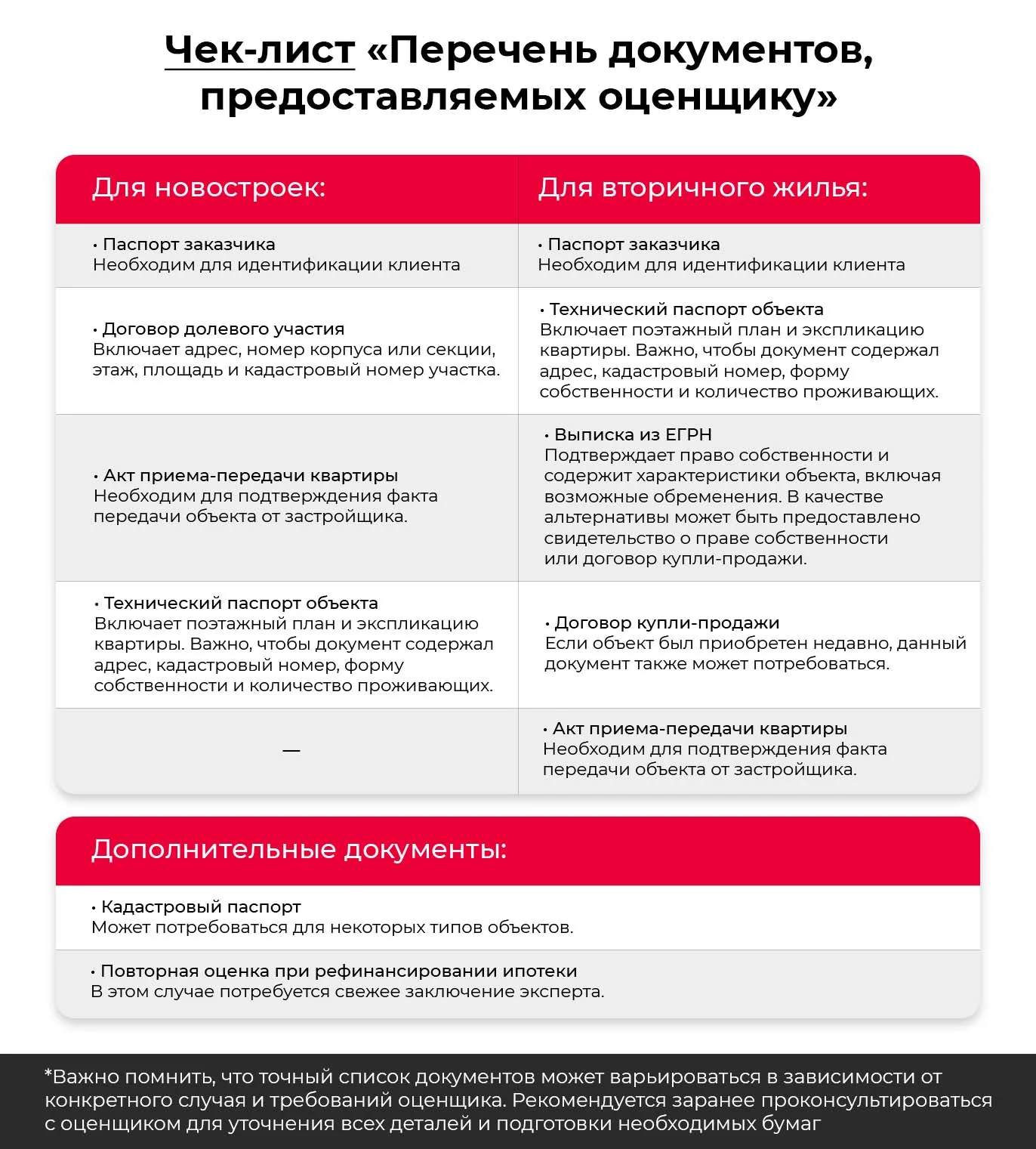 Чек-лист необходимых документов