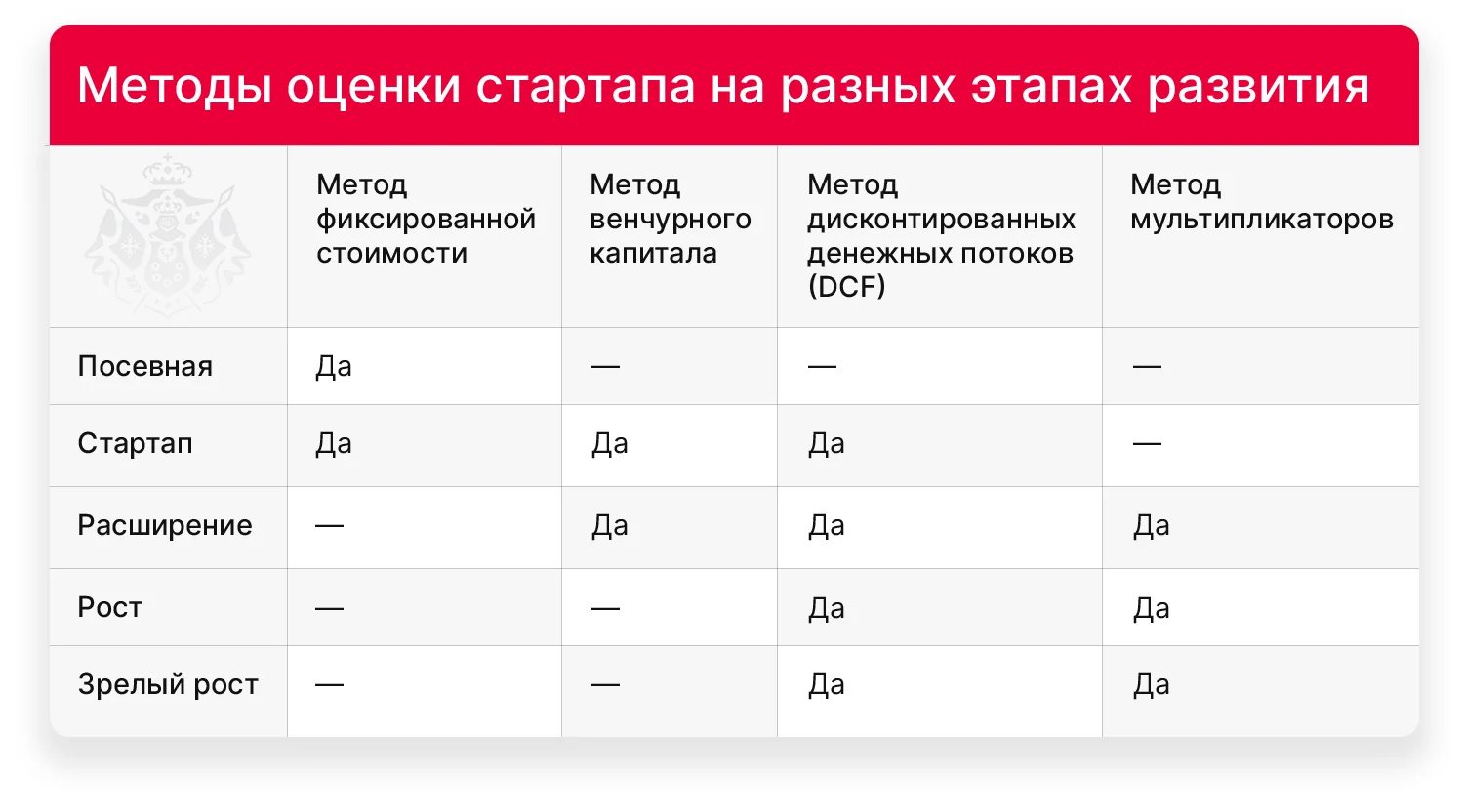 Методы оценки стартапа