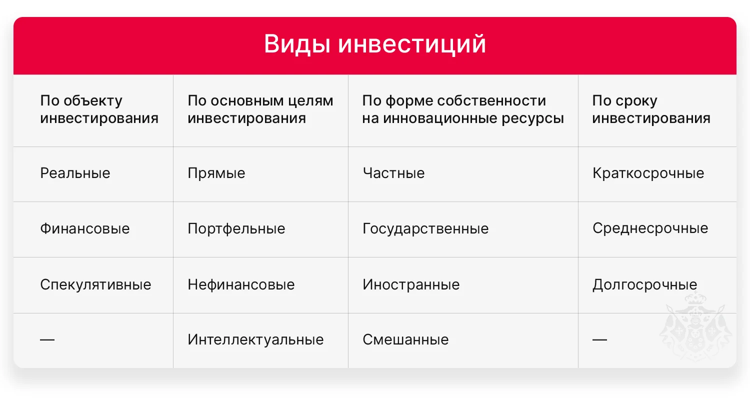 Виды инвестиций