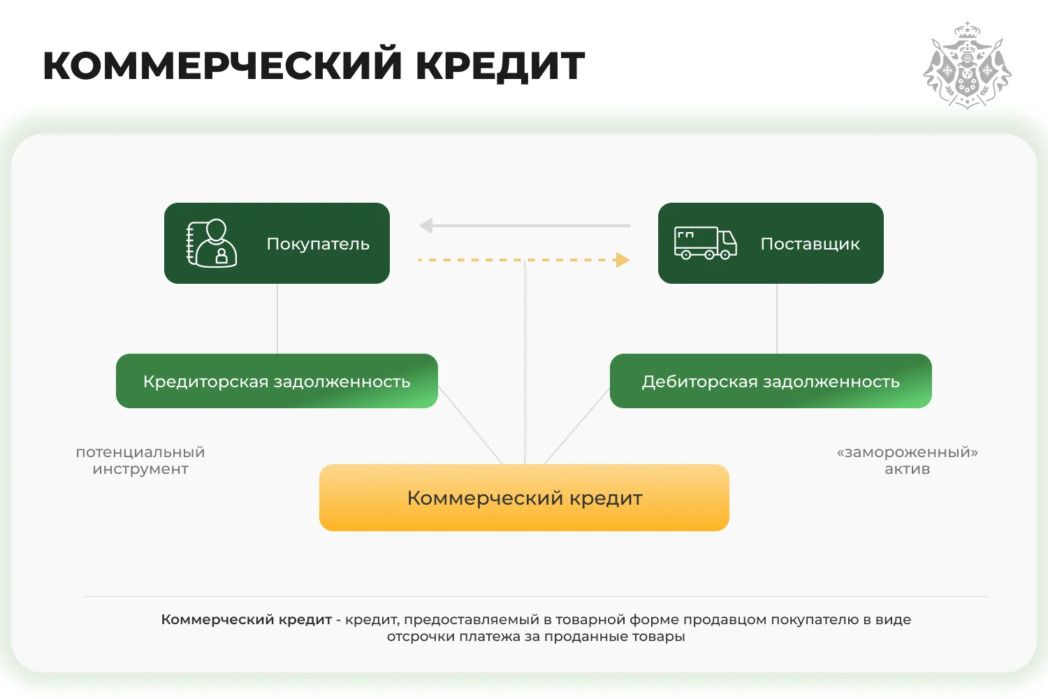 схема коммерческого кредита