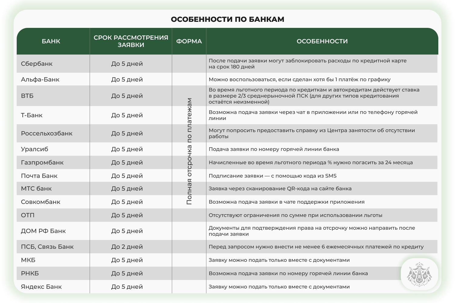 особенности кредитных каникул в разных банках