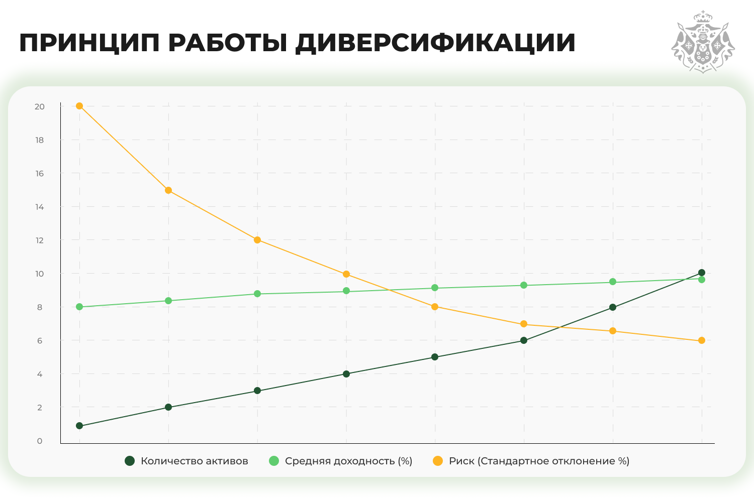 график Принцип работы диверсификации