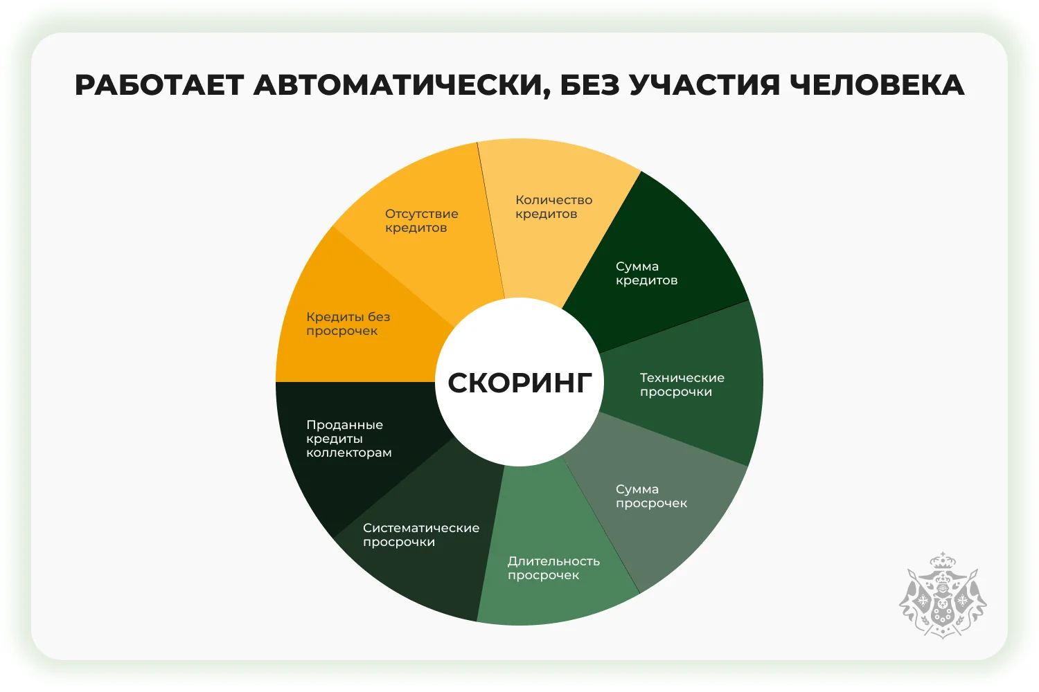 Скоринг