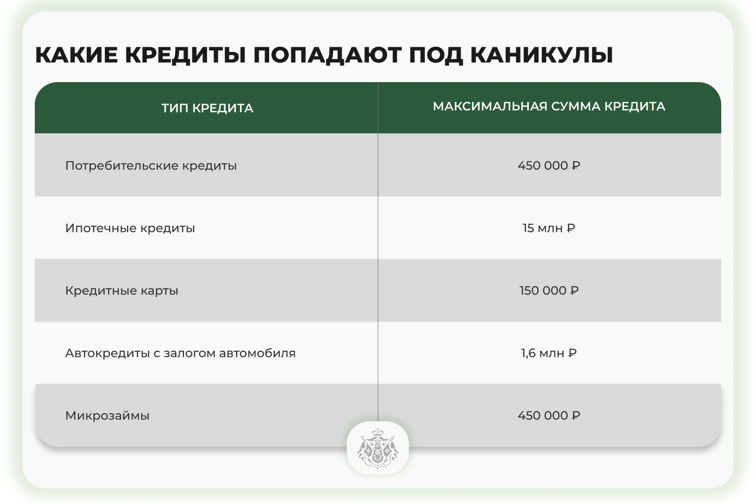 таблица кредитных каникул