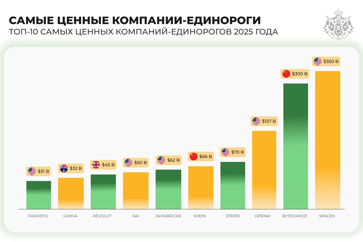график - САМЫЕ ЦЕННЫЕ КОМПАНИИ-ЕДИНОРОГи