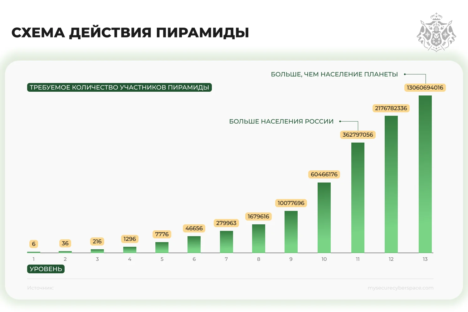 график - схема действия пирамиды
